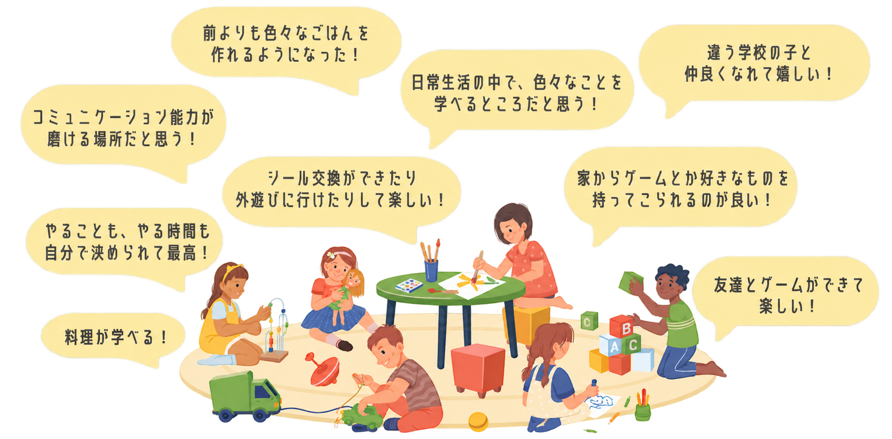 前よりも色々なごはんを作れるようになった!。違う学校の子と仲良くなれて嬉しい!。日常生活の中で、色々なことを学べるところだと思う!。コミュニケーション能力が磨ける場所だと思う!。シール交換ができたり外遊びに行けたりして楽しい!。家からゲームとか好きなものを持ってこられるのが良い!。やることも、やる時間も自分で決められて最高!。友達とゲームができて楽しい!。料理が学べる!